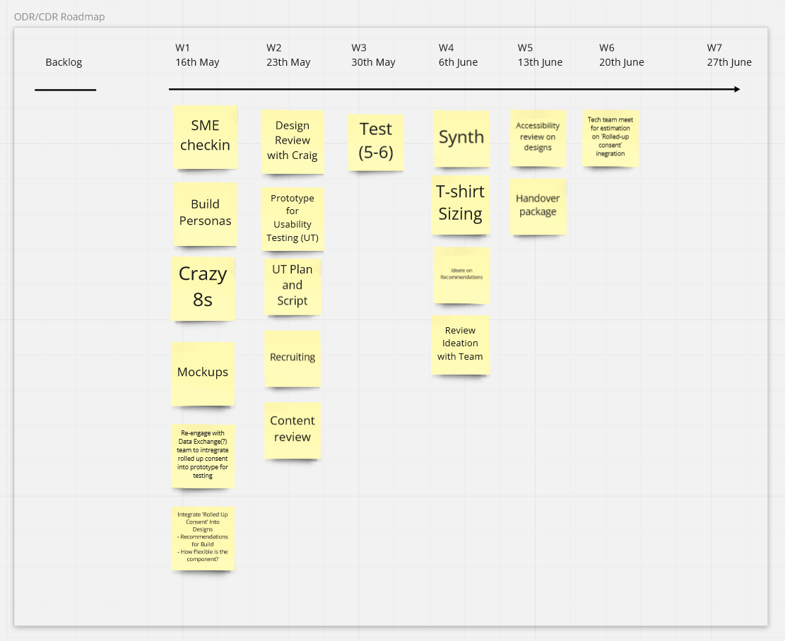 Driving record roadmap