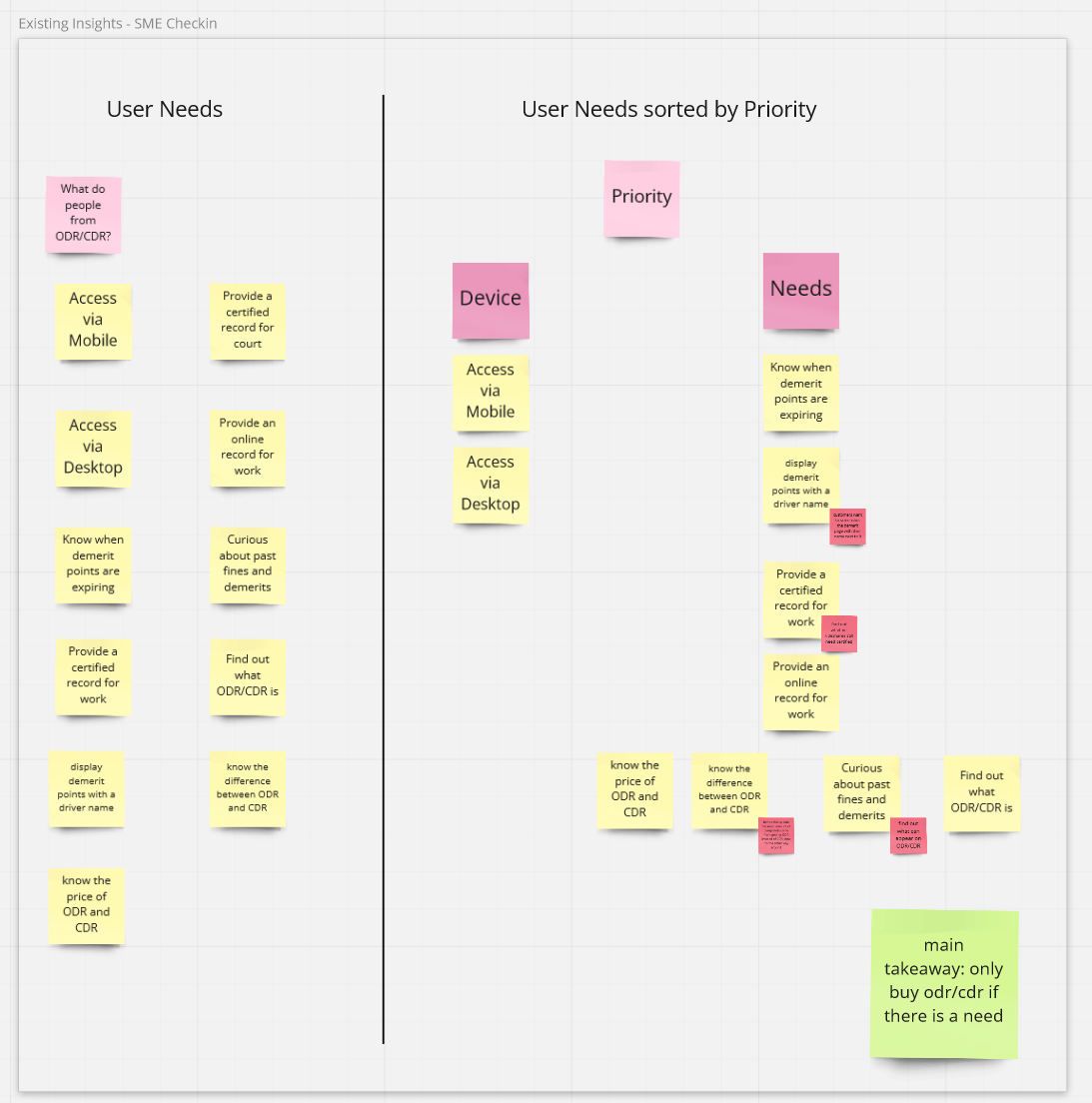 User needs and priorities