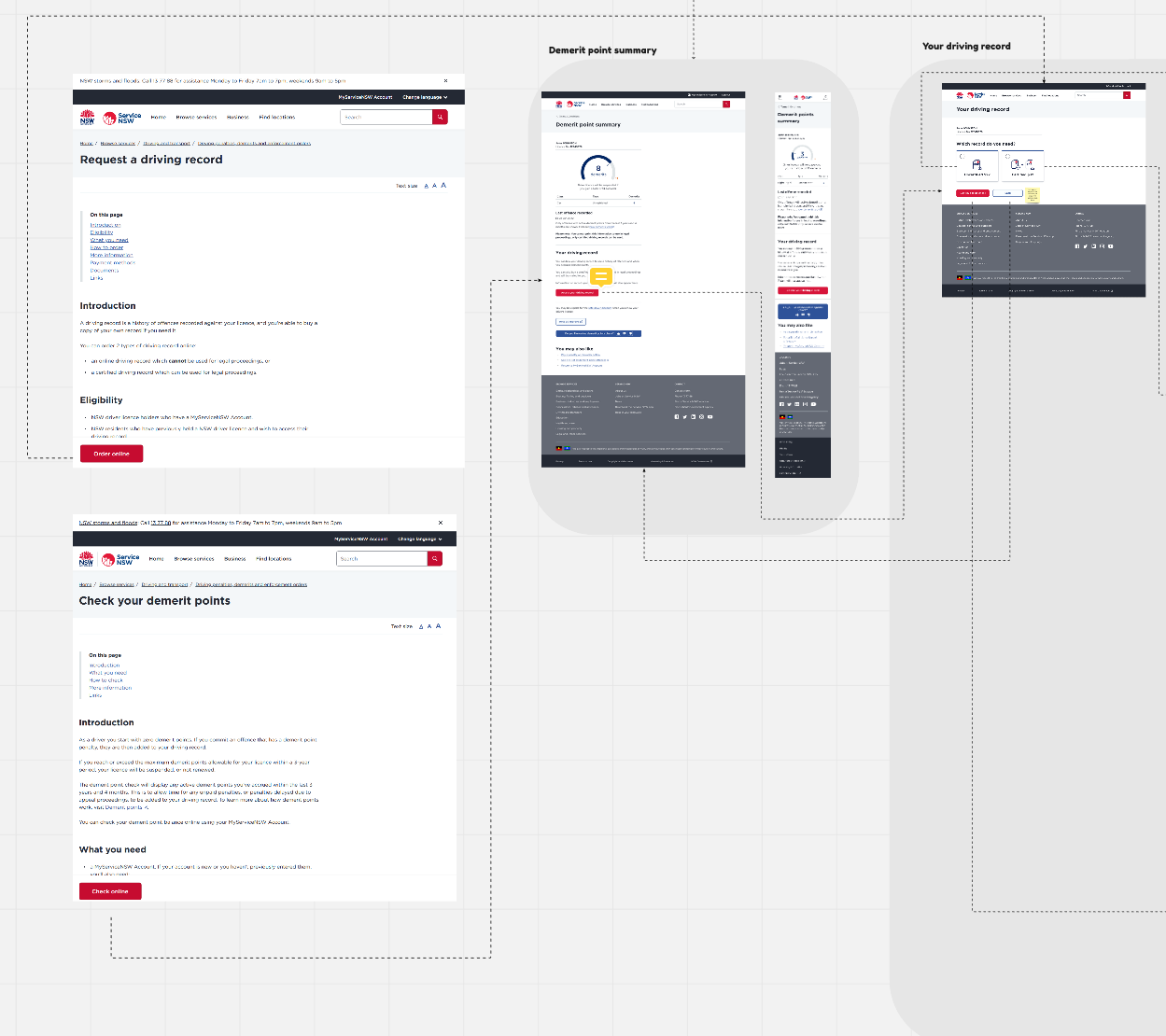 drupal cms entry flow